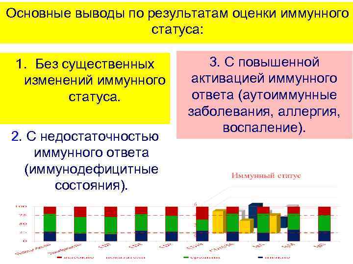 Основные выводы по результатам оценки иммунного статуса: 1. Без существенных изменений иммунного статуса. 2.