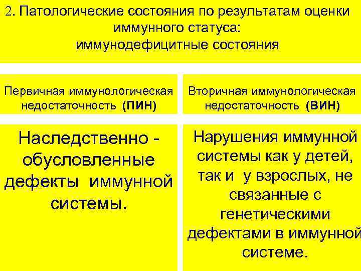 2. Патологические состояния по результатам оценки иммунного статуса: иммунодефицитные состояния Первичная иммунологическая Вторичная иммунологическая