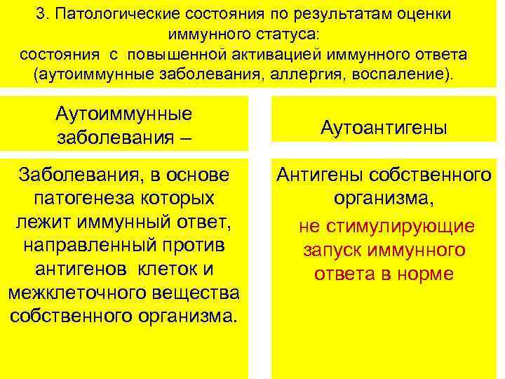 3. Патологические состояния по результатам оценки иммунного статуса: состояния с повышенной активацией иммунного ответа