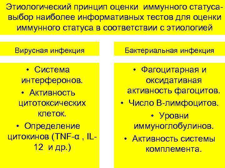Этиологический принцип оценки иммунного статуса- выбор наиболее информативных тестов для оценки иммунного статуса в
