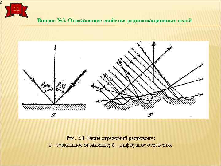 Диффузная линия. Диффузное отражение радиоволн. Диффузное отражение. Зеркальное и диффузное отражение радиоволн. Отражение радиоволн от токопроводящих поверхностей.