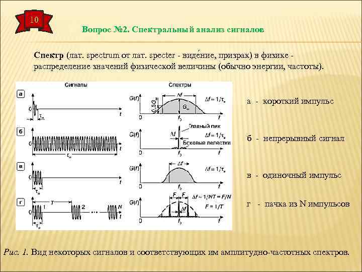 10 Вопрос № 2. Спектральный анализ сигналов Спектр (лат. spectrum от лат. specter -