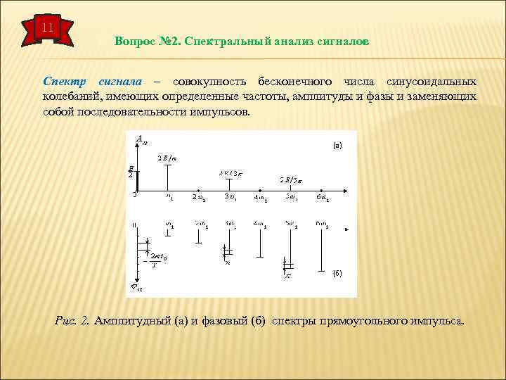 11 Вопрос № 2. Спектральный анализ сигналов Спектр сигнала – совокупность бесконечного числа синусоидальных