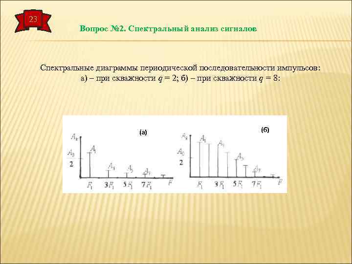 Спектральная диаграмма. Спектральная диаграмма дискретного сигнала. Последовательность импульсов график. Спектральная диаграмма сигнала скважности. Спектральный график периодической последовательности импульсов.