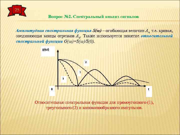 25 Вопрос № 2. Спектральный анализ сигналов Амплитудная спектральная функция S(ω) – огибающая величин