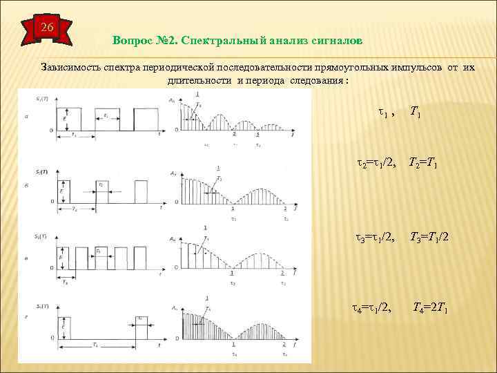 Параметры прямоугольного импульса