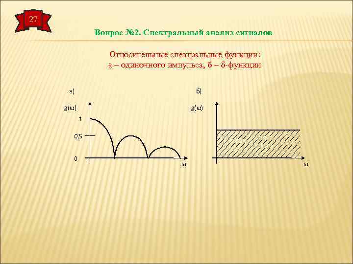 27 Вопрос № 2. Спектральный анализ сигналов Относительные спектральные функции: а – одиночного импульса,