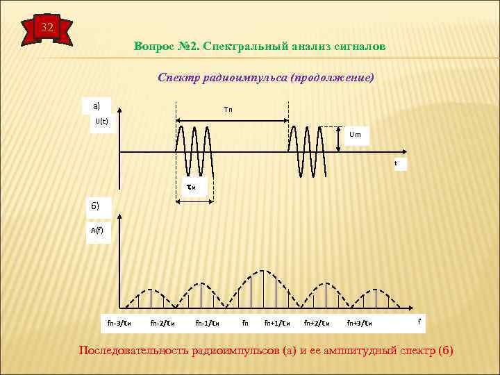 Временная диаграмма спектральная диаграмма