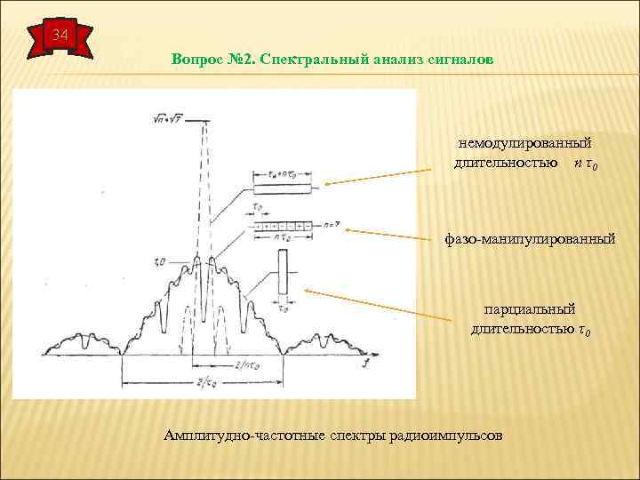 34 Вопрос № 2. Спектральный анализ сигналов немодулированный длительностью n τ0 фазо-манипулированный парциальный длительностью