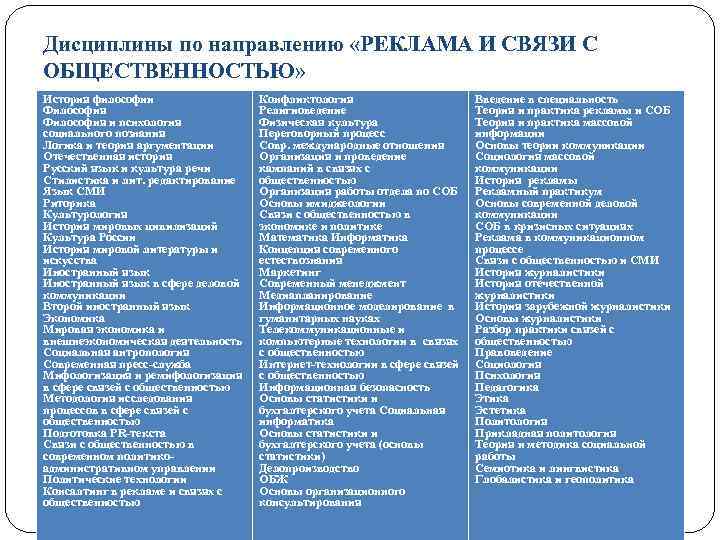 Дисциплины по направлению «РЕКЛАМА И СВЯЗИ С ОБЩЕСТВЕННОСТЬЮ» История философии Философия и психология социального