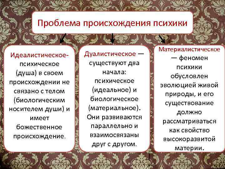 Идеалистическая точка зрения в отношении происхождения психики презентация