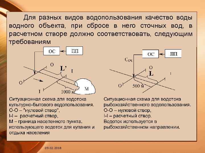 Для разных видов водопользования качество воды водного объекта, при сбросе в него сточных вод,