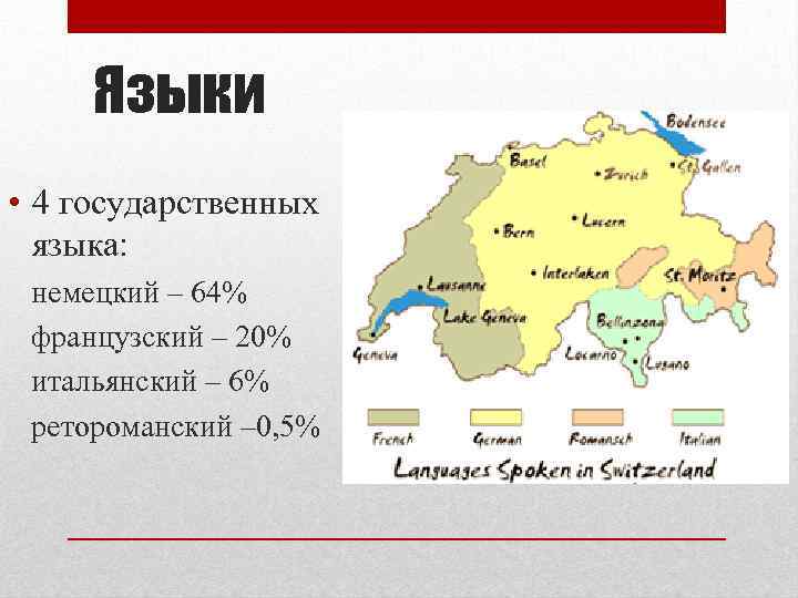 Языки • 4 государственных языка: немецкий – 64% французский – 20% итальянский – 6%