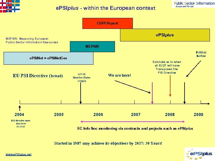e. PSIplus - within the European context CUPI Report e. PSIplus MEPSIR: Measuring European