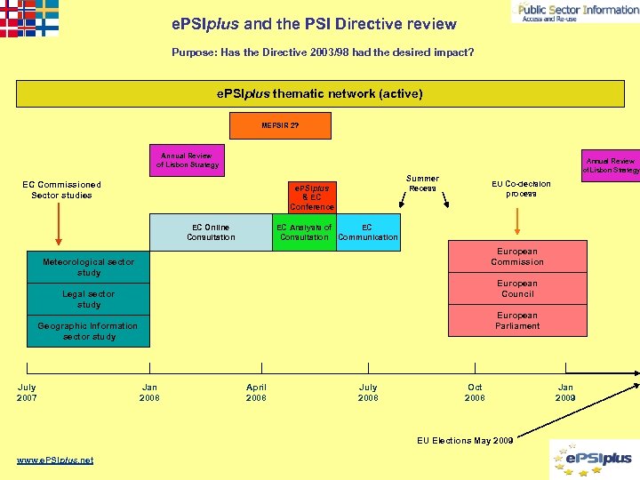 e. PSIplus and the PSI Directive review Purpose: Has the Directive 2003/98 had the