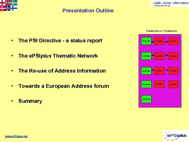 Presentation Outline Presentation Framework • The PSI Directive - a status report Visible Hidden