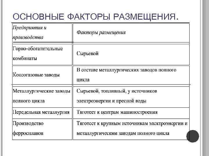 Факторы размещения никеля