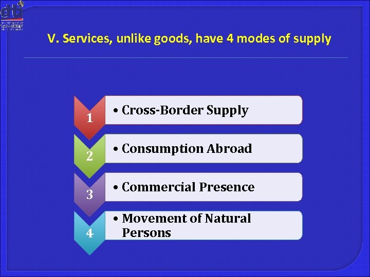 V. Services, unlike goods, have 4 modes of supply 1 2 3 4 •