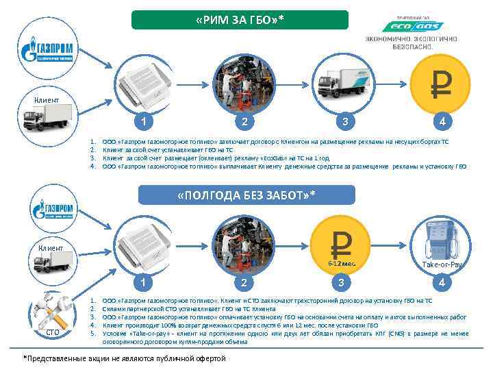  «РИМ ЗА ГБО» * Клиент 1 1. 2. 3. 4. 2 3 4