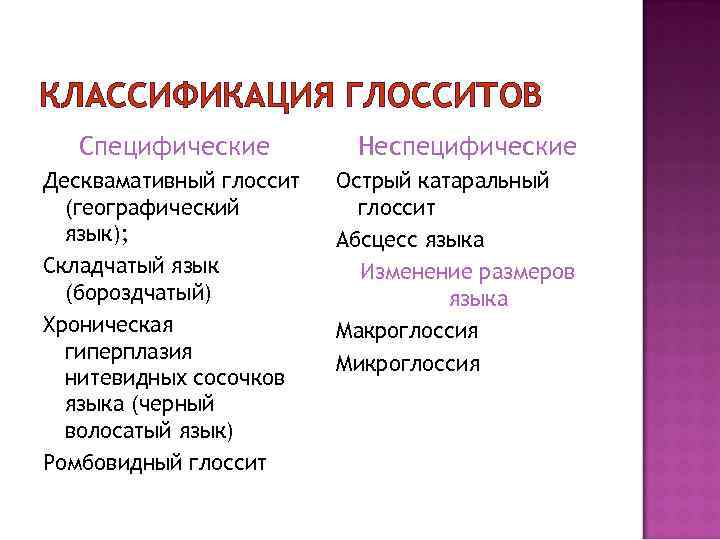 Что собой представляет клиническая картина болезни на языке диалектики