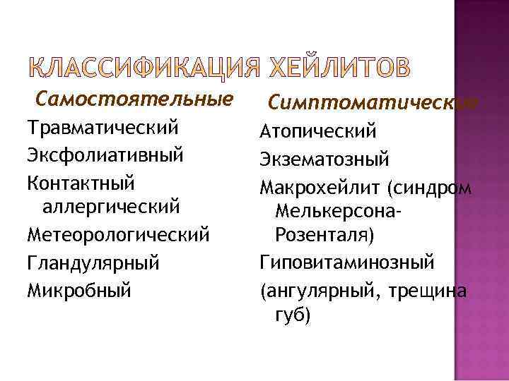 Самостоятельные Травматический Эксфолиативный Контактный аллергический Метеорологический Гландулярный Микробный Симптоматические Атопический Экзематозный Макрохейлит (синдром Мелькерсона.