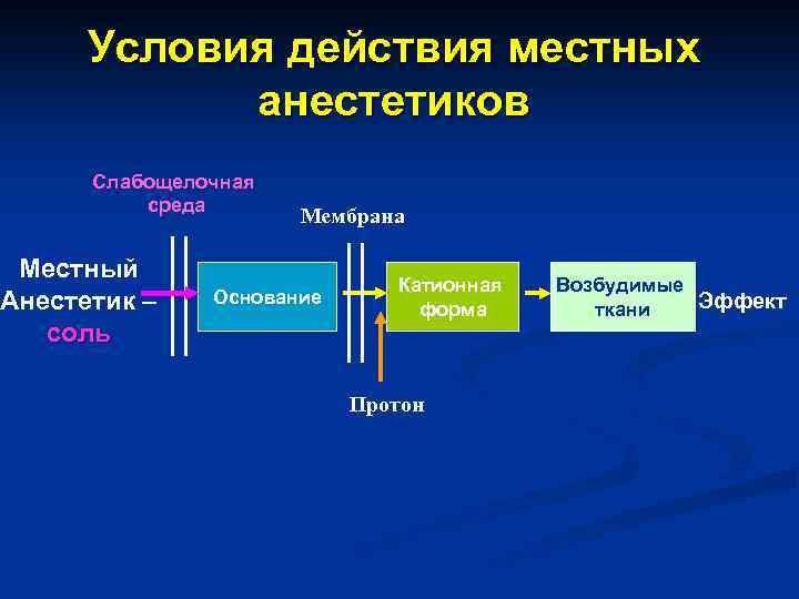 Действуют местно