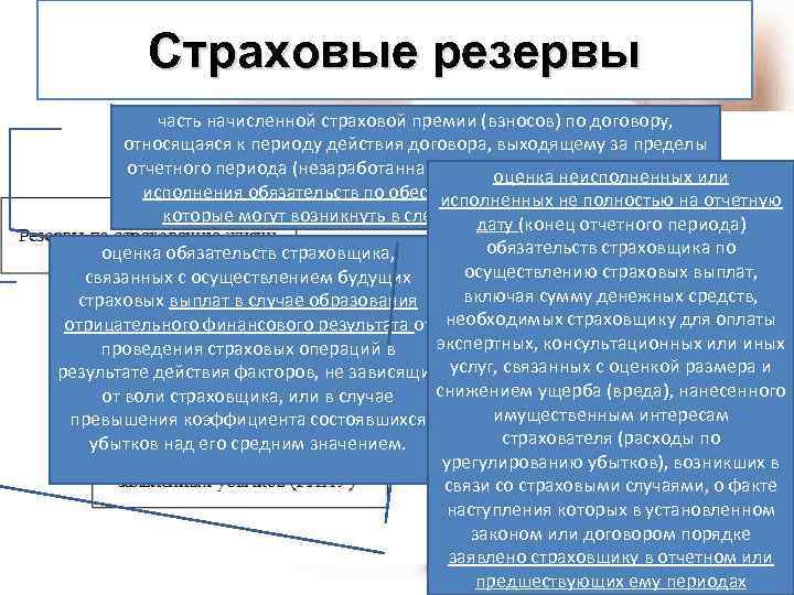 Страховые резервы часть начисленной страховой премии (взносов) по договору, относящаяся к периоду действия договора,