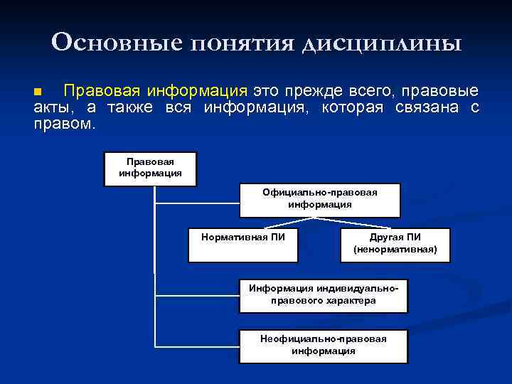 Основные понятия принципы