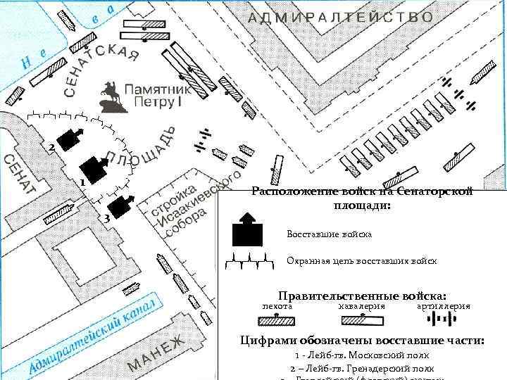 2 1 3 Расположение войск на Сенаторской площади: Восставшие войска Охранная цепь восставших войск