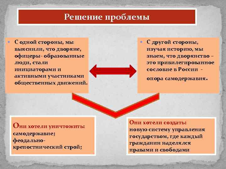 Решение проблемы С одной стороны, мы выяснили, что дворяне, офицеры- образованные люди, стали инициаторами