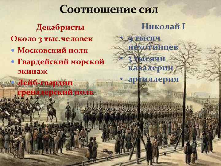 Соотношение сил Декабристы Около 3 тыс. человек Московский полк Гвардейский морской экипаж Лейб-гвардии гренадерский