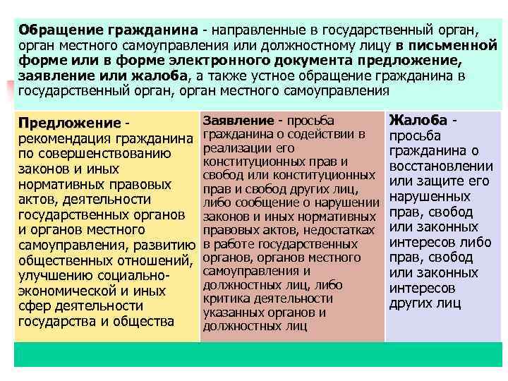 Обращение гражданина - направленные в государственный орган, Обращение гражданина орган местного самоуправления или должностному