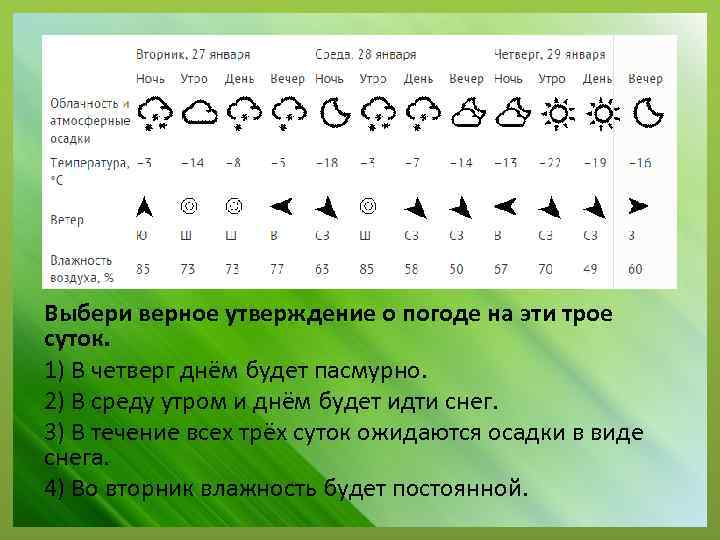 Выбери верное утверждение о погоде на эти трое суток. 1) В четверг днём будет