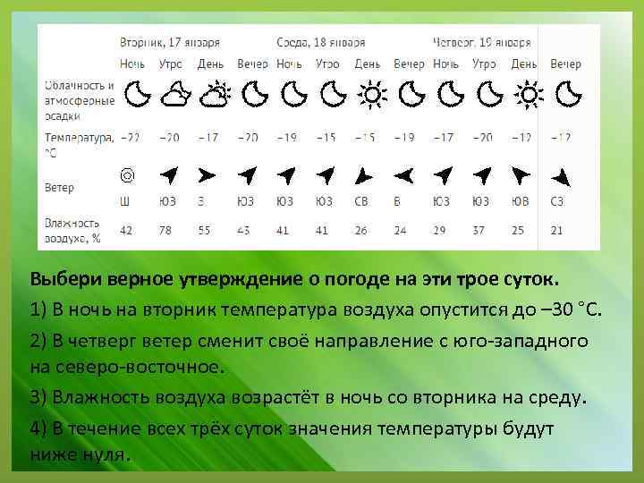 Выбери верное утверждение о погоде на эти трое суток. 1) В ночь на вторник