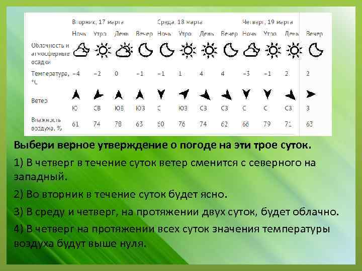 Выбери верное утверждение о погоде на эти трое суток. 1) В четверг в течение