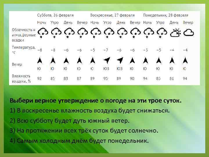 Выбери верное утверждение о погоде на эти трое суток. 1) В воскресенье влажность воздуха