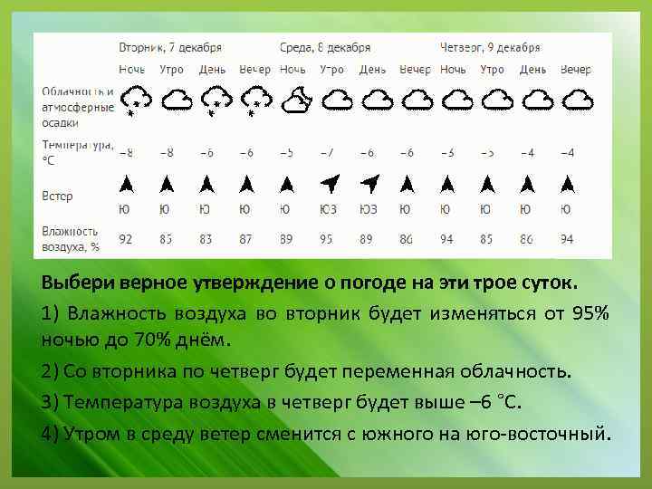 Выбери верное утверждение о погоде на эти трое суток. 1) Влажность воздуха во вторник