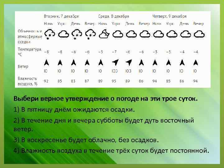 Выбери верное утверждение о погоде на эти трое суток. 1) В пятницу днём ожидаются