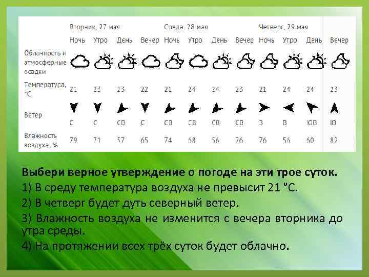 Выбери верное утверждение о погоде на эти трое суток. 1) В среду температура воздуха