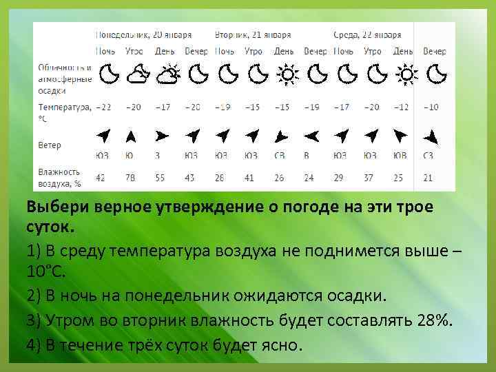 Выбери верное утверждение о погоде на эти трое суток. 1) В среду температура воздуха