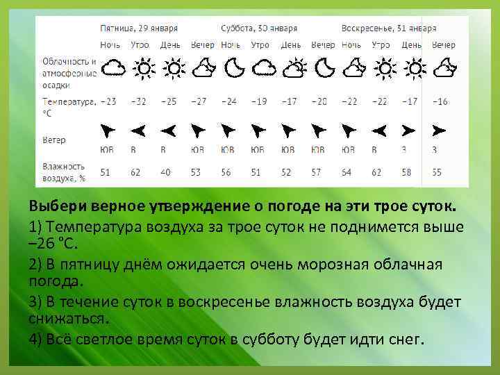 Выбери верное утверждение о погоде на эти трое суток. 1) Температура воздуха за трое