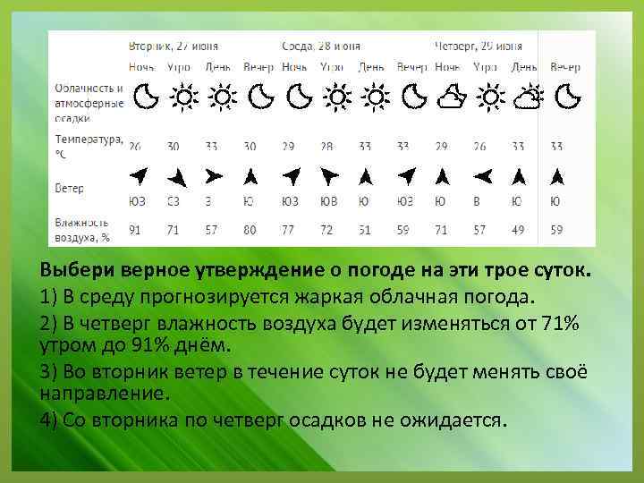 Выбери верное утверждение о погоде на эти трое суток. 1) В среду прогнозируется жаркая