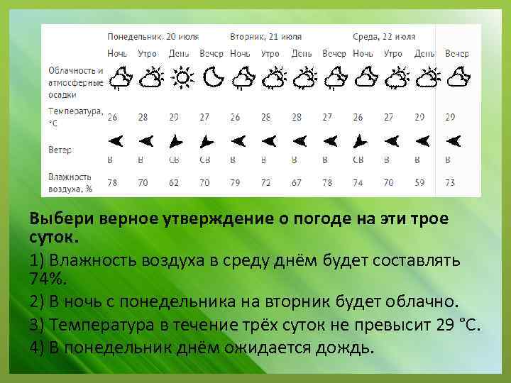 Выбери верное утверждение о погоде на эти трое суток. 1) Влажность воздуха в среду