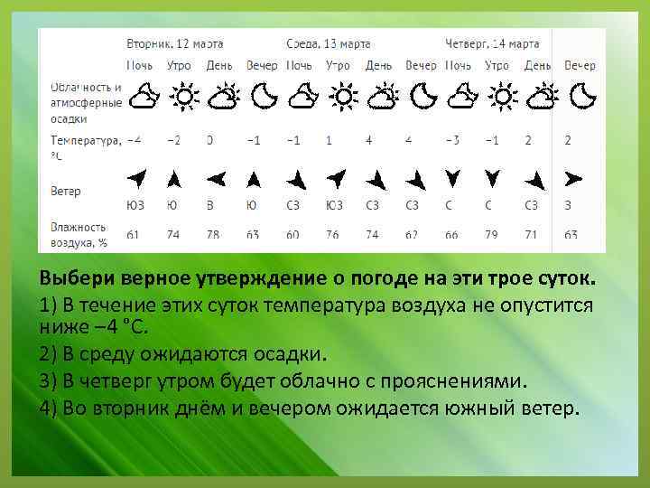 Выбери верное утверждение о погоде на эти трое суток. 1) В течение этих суток