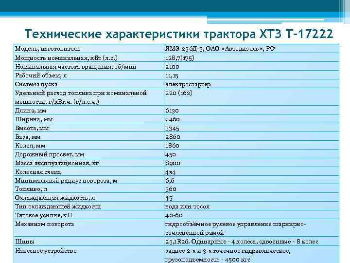 Характеристика mg по плану