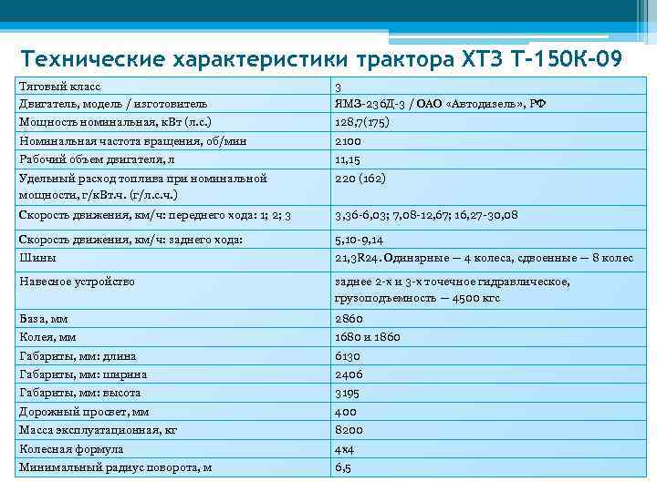 Характеристика т. Трактор т-150к технические характеристики. Трактор т-150к технические характеристики в таблице. Трактор т-150 колесный технические характеристики. Т-150 трактор колесный характеристики.