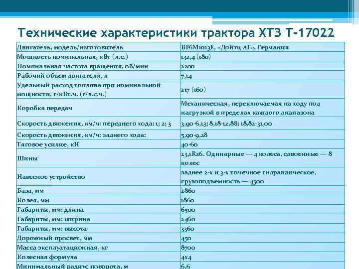 Техническая 82. Трактор МТЗ-82.1 технические характеристики. Трактор т-40 технические характеристики МТЗ 82. ТТХ трактора МТЗ 82. МТЗ 82.2 технические характеристики.