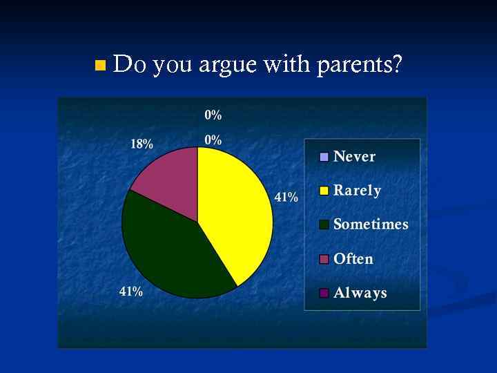 n Do you argue with parents? 