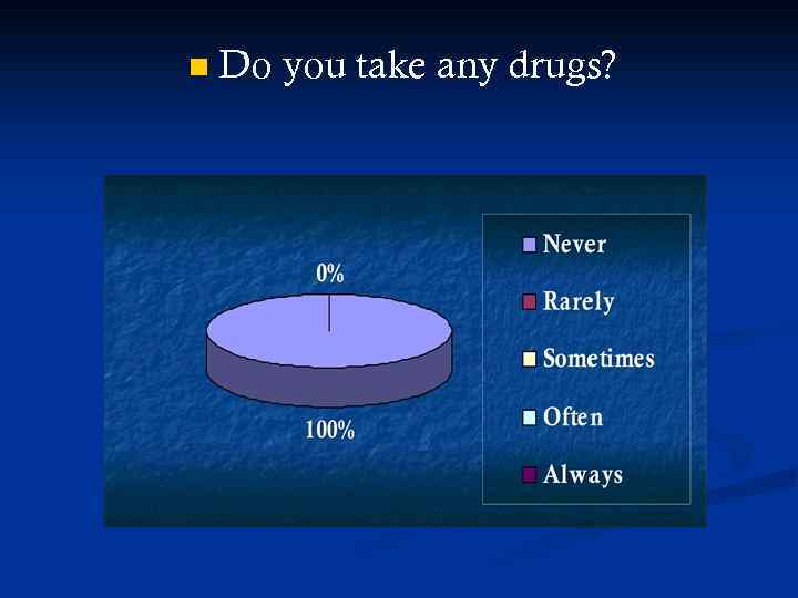 n Do you take any drugs? 