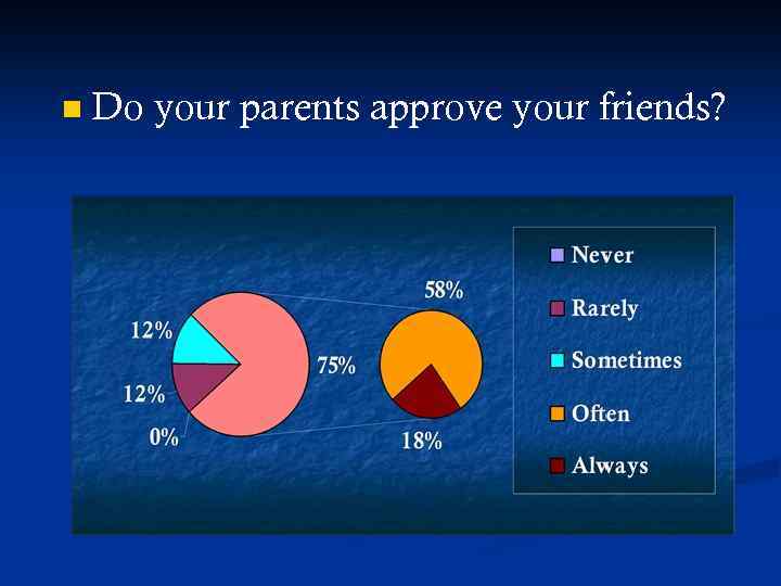 n Do your parents approve your friends? 